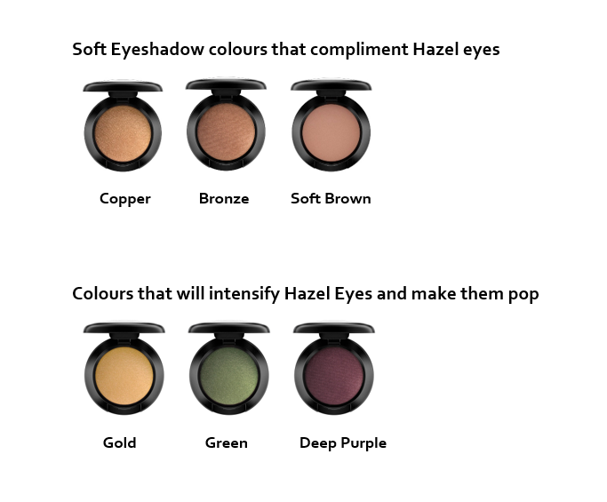 Eyeshadow Colours For Your Eyes